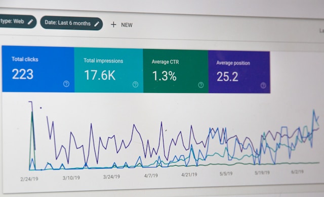 Google Analytics Integration